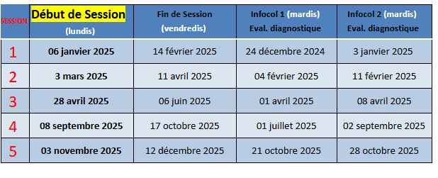 Planning des Sessions BRSA